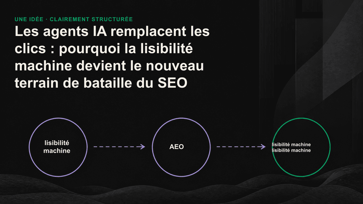 Schéma comparant la lecture visuelle d’une page web par un humain à son analyse par un agent IA au moyen de structures sémantiques.