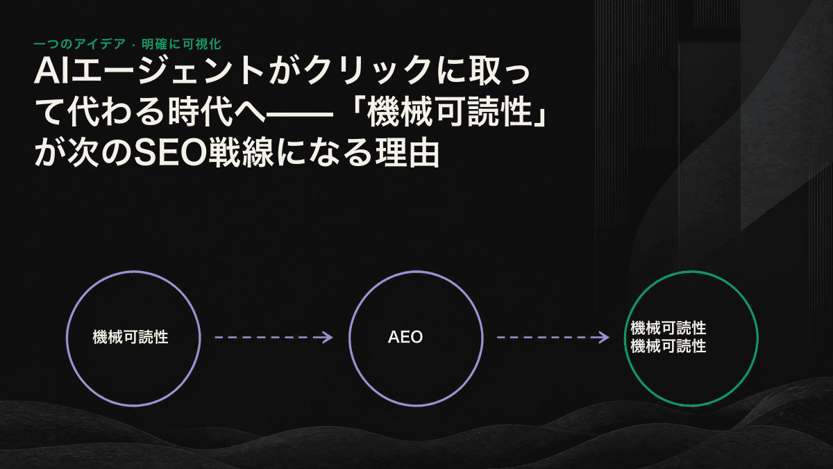 人がWebページを視覚的に読む場合と、AIエージェントが意味構造を通じて読む場合を比較した図