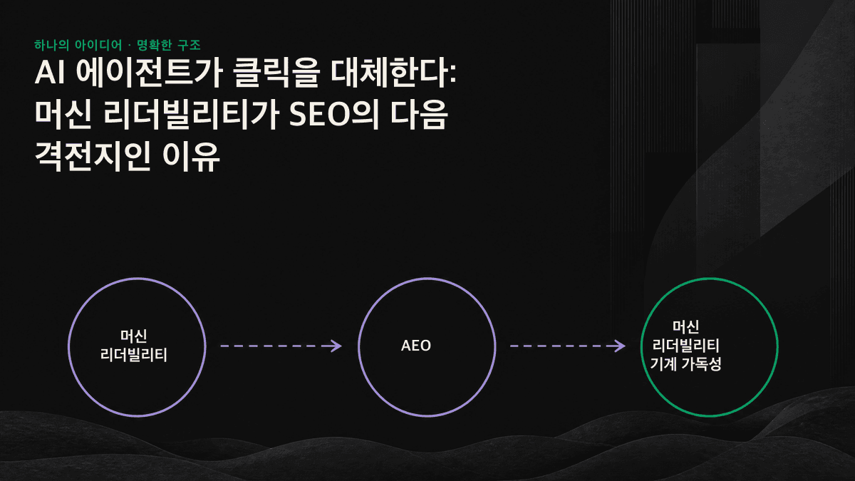 사람이 웹페이지를 시각적으로 읽는 방식과 AI 에이전트가 시맨틱 구조를 통해 읽는 방식을 비교한 도표