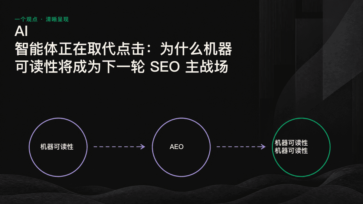 人类通过视觉浏览网页与 AI 智能体通过语义结构读取网页的对比示意图