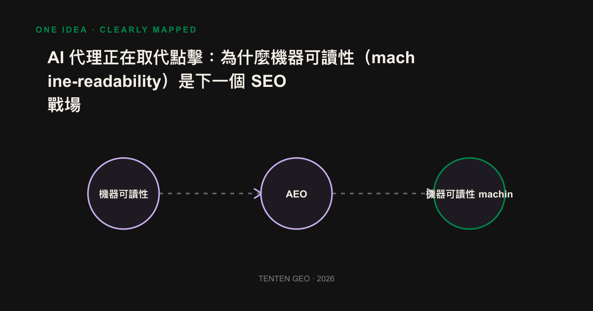 Comparative diagram of humans reading web pages visually and AI agents reading web pages using semantic structures.