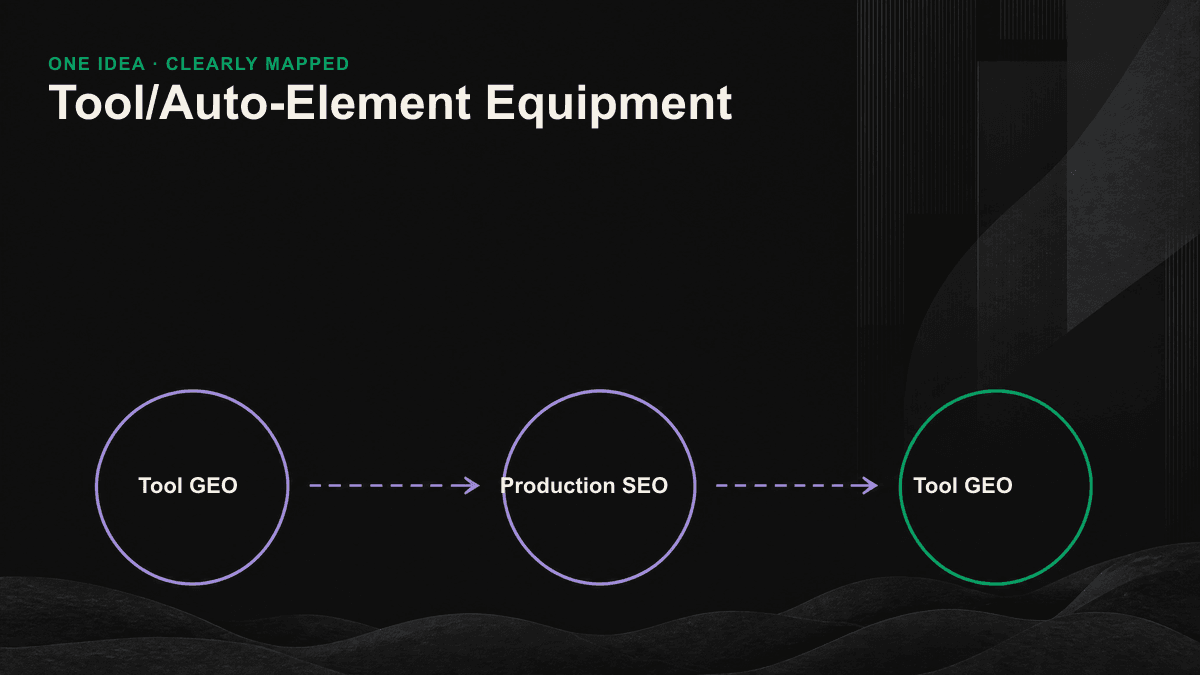 Workflow for moving machine-tool specifications from a PDF catalog into extractable content aligned with buyer questions.