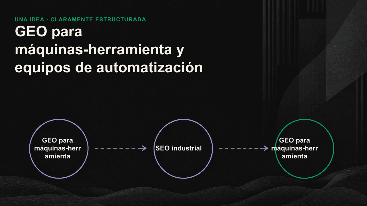 Diagrama de flujo que muestra cómo las especificaciones de una máquina-herramienta pasan de un PDF a contenido extraíble por la IA y consultas de compra actualizadas