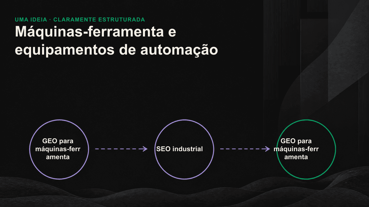 Fluxograma mostra a transformação de especificações de máquinas-ferramenta em PDF em conteúdo extraível por IA e consultas atualizadas