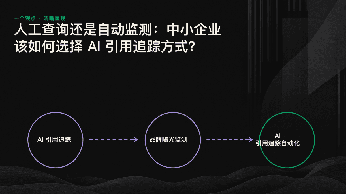 对比单次人工查询与自动跨平台重复采样在 AI 引用追踪上的差异。