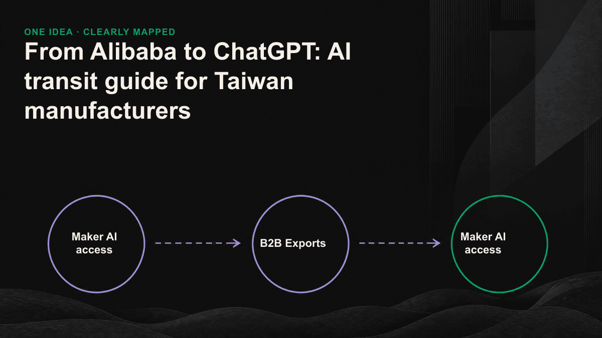 Diagram showing the first stage of supplier selection moving from Alibaba into an AI conversation.