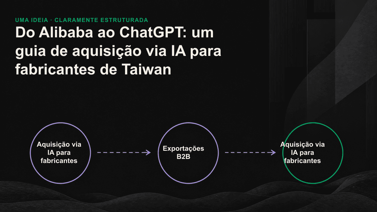 Diagrama mostra a jornada da decisão de compra migrando da plataforma Alibaba para uma conversa com IA.