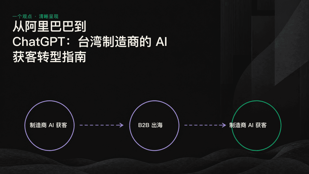 示意图展示采购决策入口从阿里巴巴平台转向 AI 对话框的路径。