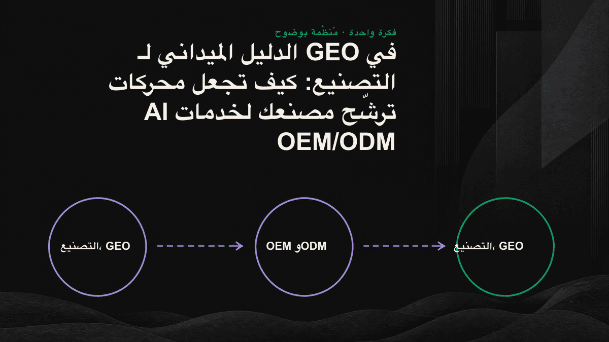 مخطط تدفق يوضح تحويل قدرات مصنع حديث من ملفات PDF إلى أربع نقاط تطبيقية ضمن بنية حقائق يمكن لمحركات AI الاستشهاد بها.