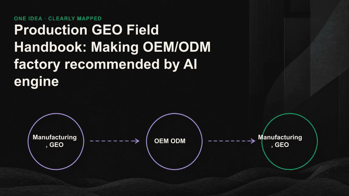 Four-step workflow for turning factory capabilities hidden in PDF catalogs into citable facts for AI engines.