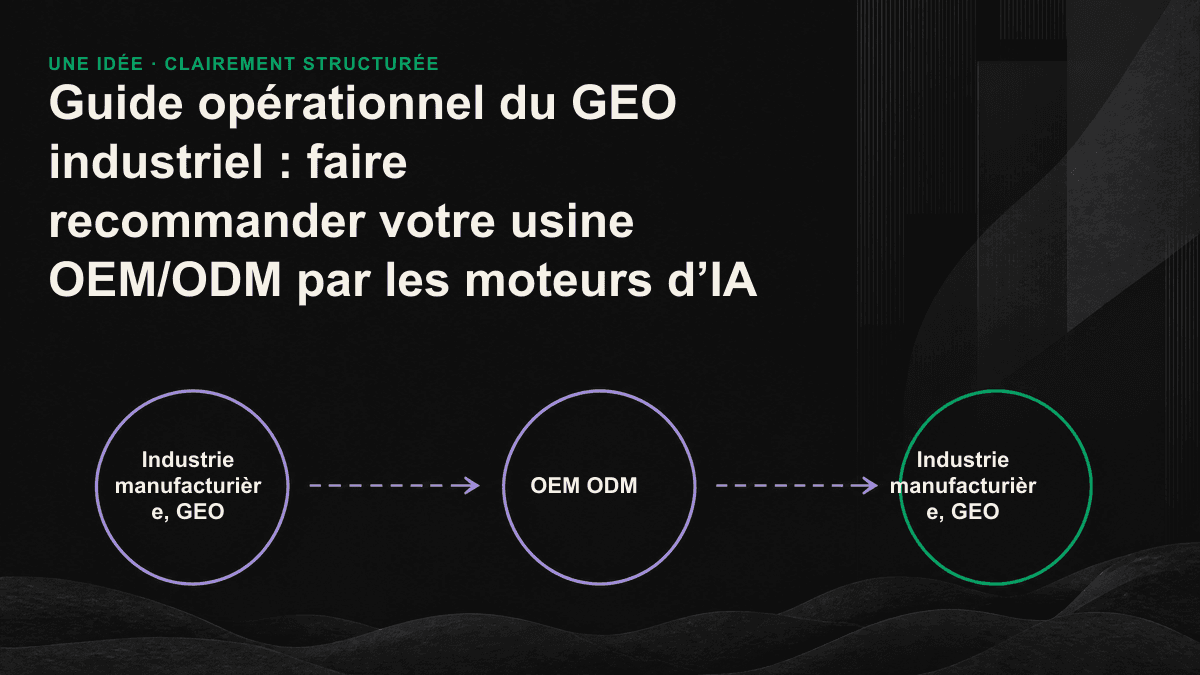 Schéma montrant comment traduire les capacités d’une usine moderne, auparavant enfouies dans des PDF, en quatre piliers factuels que l’IA peut exploiter et citer.