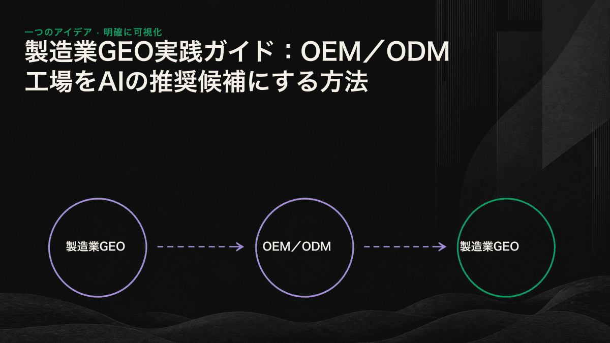 PDFに埋もれた現代工場の能力情報を、AIが引用できる事実構造へ変換する4つの実践ポイントを示したフローチャート