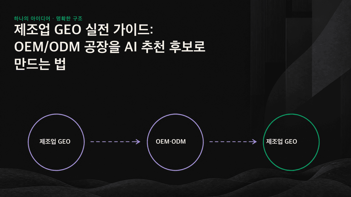 PDF에 묻혀 있던 현대식 공장의 역량을 AI가 인용할 수 있는 사실 구조로 전환하는 4단계 흐름도