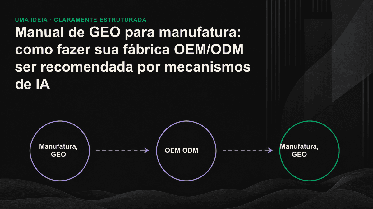 Fluxograma com quatro frentes para transformar informações sobre a capacidade de uma fábrica moderna, antes restritas a PDFs, em uma estrutura factual que a IA consiga interpretar e citar.