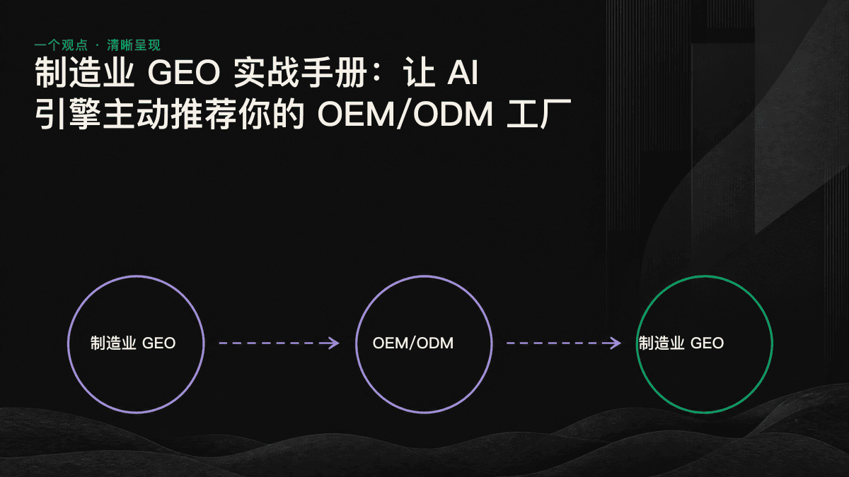 流程图展示如何将藏在 PDF 中的现代工厂能力,转化为 AI 可以读取和引用的四类结构化事实。