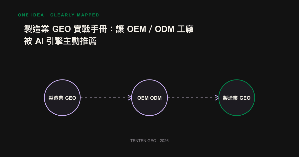 Presenting the capability of a modern factory is translated from PDF to AI's four application point flowcharts that can be cited in the factual structure.