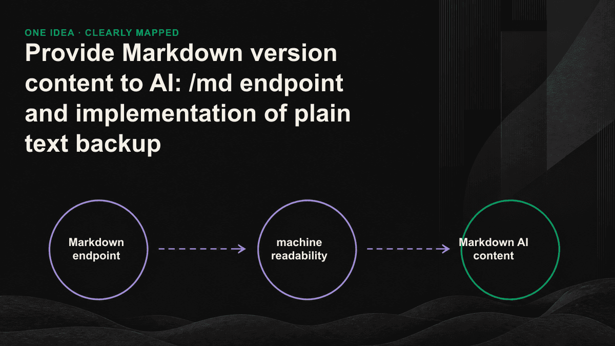 Diagram: The same URL returns HTML and clean Markdown respectively depending on whether the requester is a browser or an AI crawler.