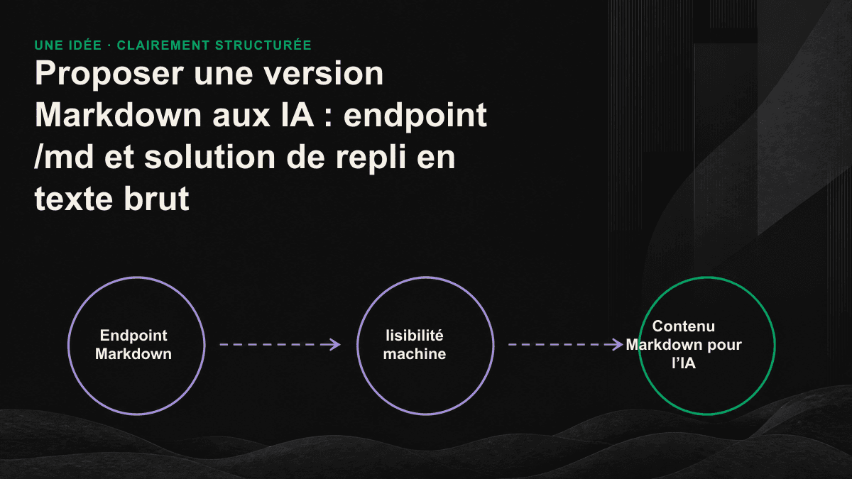 Schéma : une même URL renvoie soit du HTML, soit un Markdown propre selon que la requête provient d’un navigateur ou d’un robot d’IA.