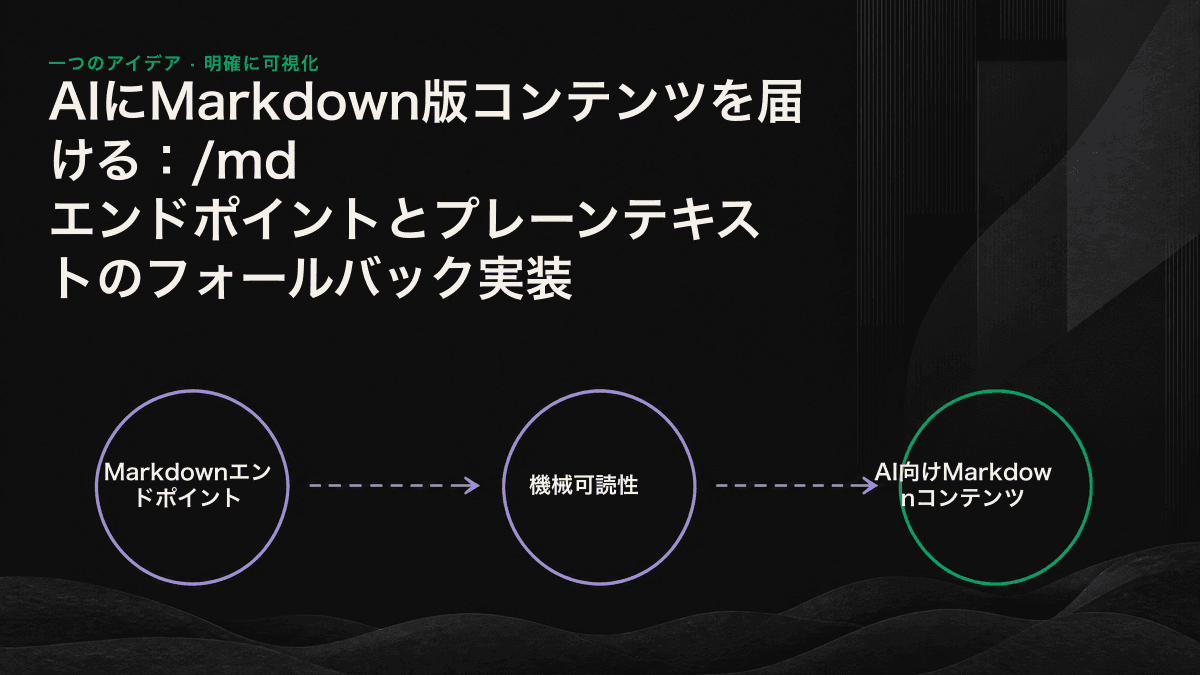 図：同じURLでも、アクセス元がブラウザかAIクローラーかに応じて、HTMLまたはクリーンなMarkdownを返す仕組み。