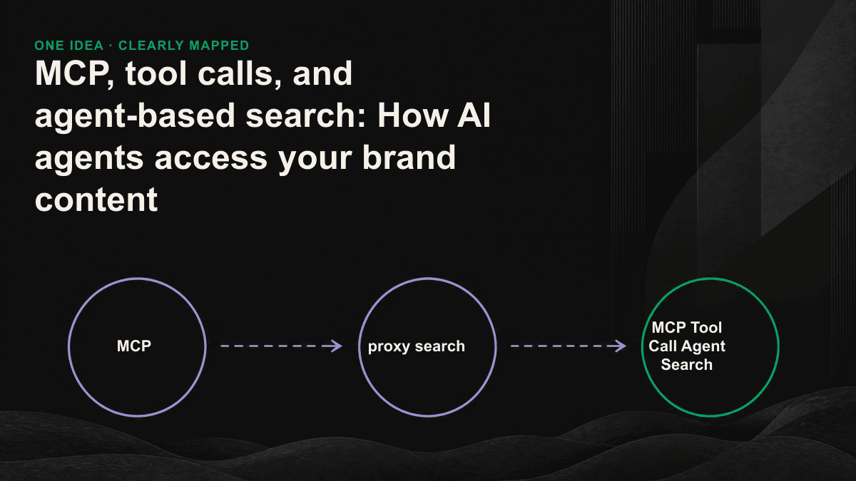 The flow chart of agent-based search: the question is disassembled by the agent, the tool calls to capture the content, and finally the answer with the source is synthesized.