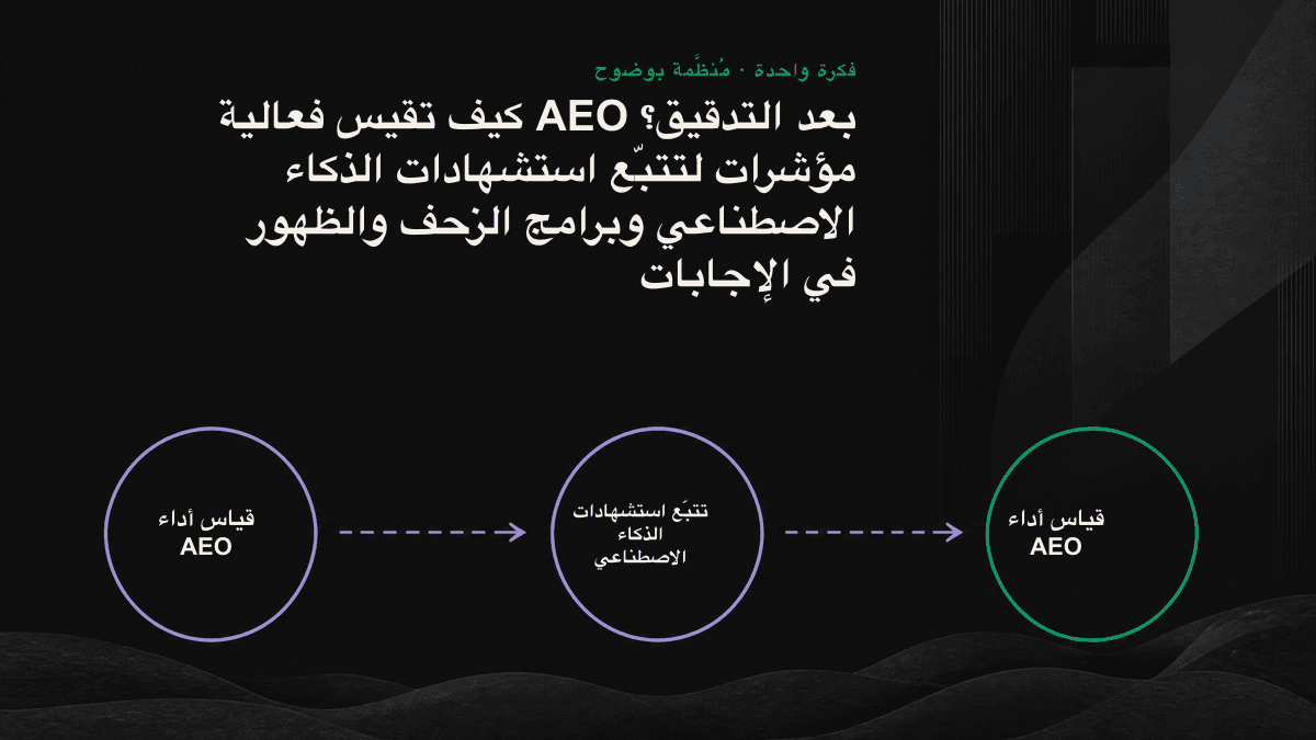 قمع مؤشرات فعالية AEO بثلاث طبقات: طبقة الزحف، وطبقة الاستشهاد، وطبقة الظهور، مع أساليب القياس الخاصة بكل طبقة.