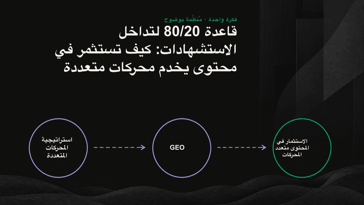 رسم توضيحي: تستحوذ قاعدة المحتوى المشتركة بين المحركات على معظم الاستثمار، فيما يذهب الجزء المتبقي إلى تحسينات محددة لكل محرك.