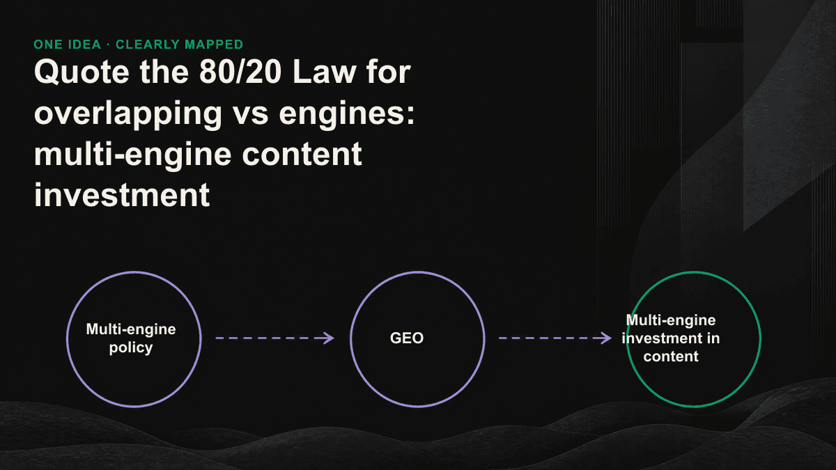 Icon: The base disk of content shared across the engines accounts for most investments, while the engine is only partially improved.