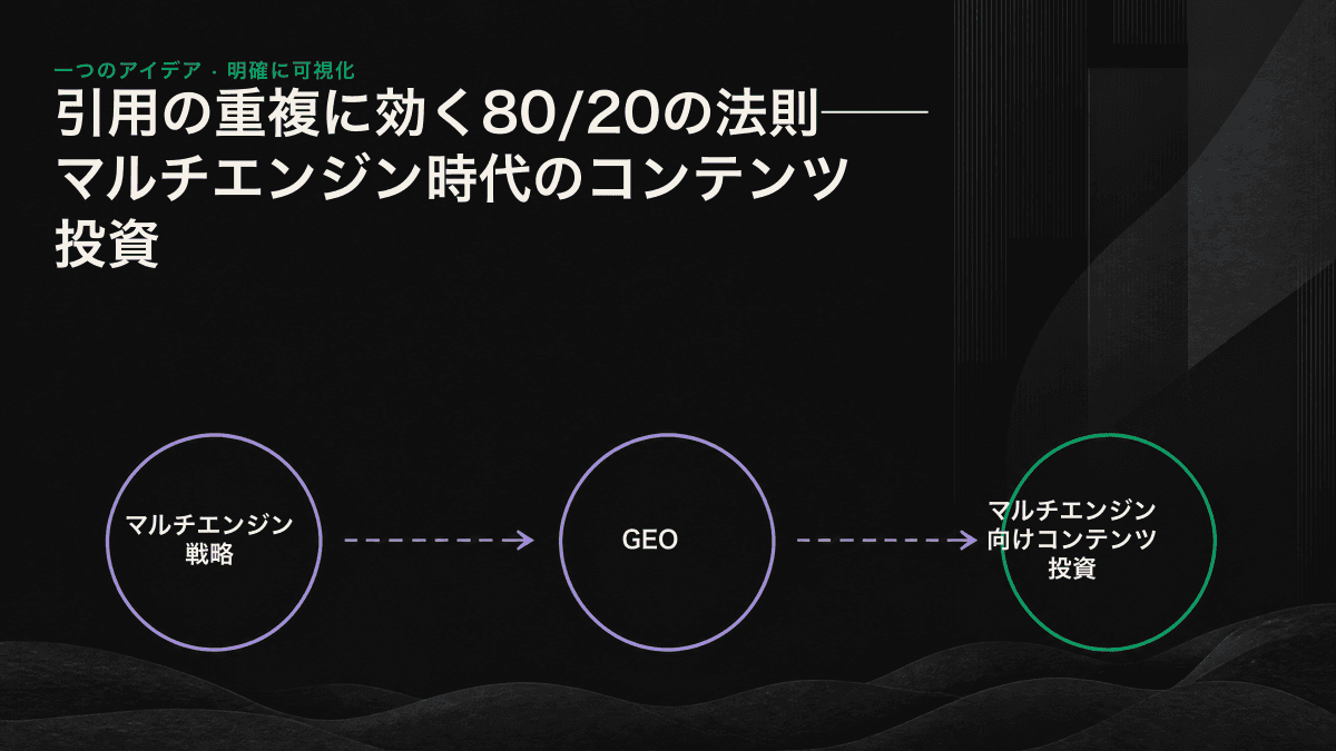 アイコン：投資の大半をエンジン共通のコンテンツ基盤に配分し、エンジン固有の改善には一部を充てる構成。