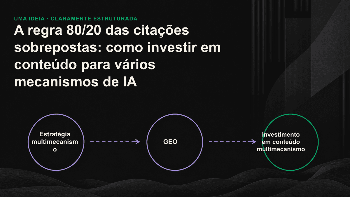 Ícone: a base de conteúdo compartilhada entre os mecanismos concentra a maior parte do investimento, enquanto apenas uma parcela é destinada a melhorias específicas.