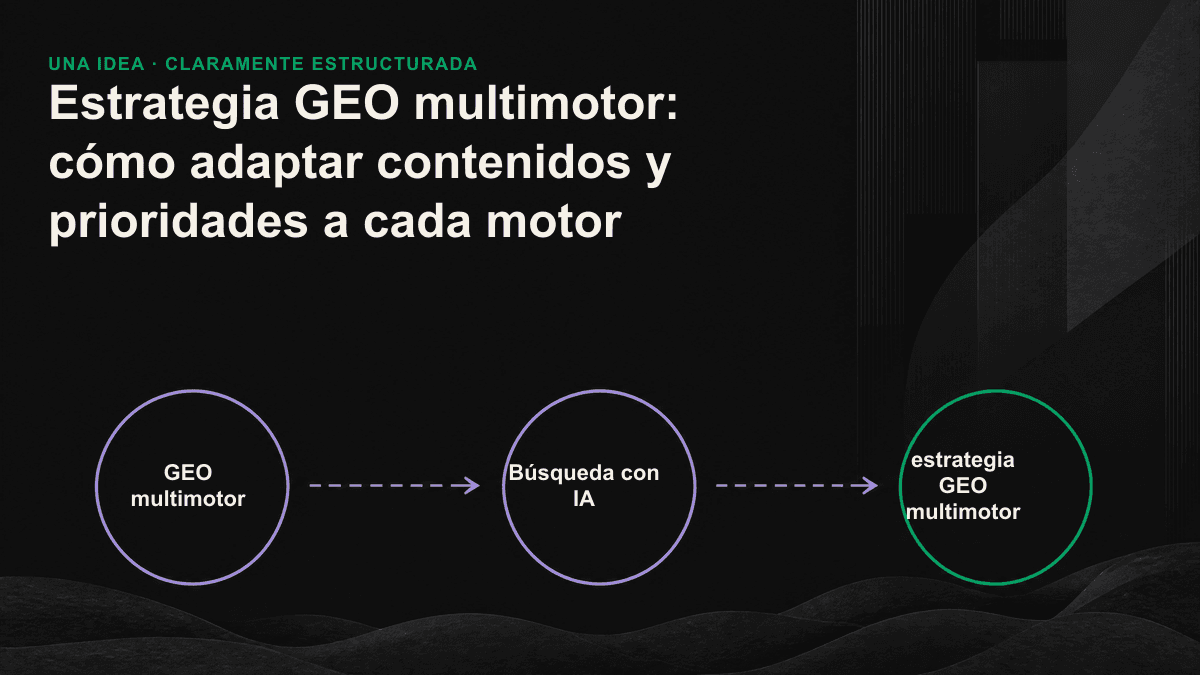 Comparación de la lógica de citación y la función de los contenidos en cinco grandes motores de IA