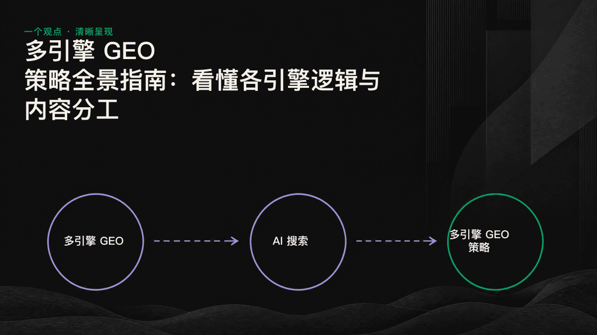 五大 AI 引擎引用逻辑与内容分工示意图
