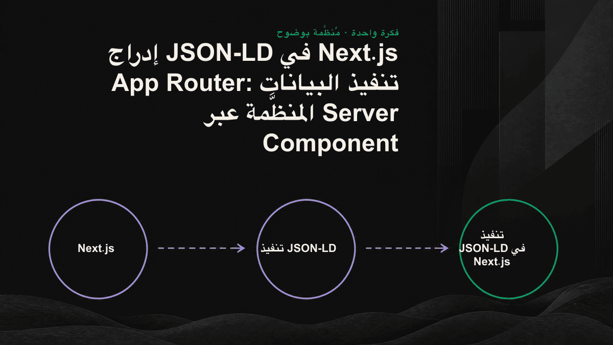 إنفوغرافيك: يخرج Server Component بيانات JSON-LD ضمن HTML الأولي، بينما يتجاوز زاحف الذكاء الاصطناعي البيانات المدرجة من جانب العميل.