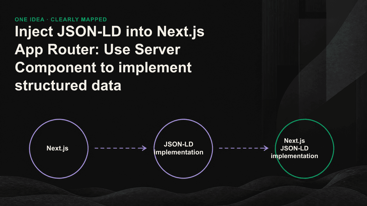 Infographic: Server Component outputs JSON-LD in the initial HTML, and client-side injection is skipped by the AI crawler.