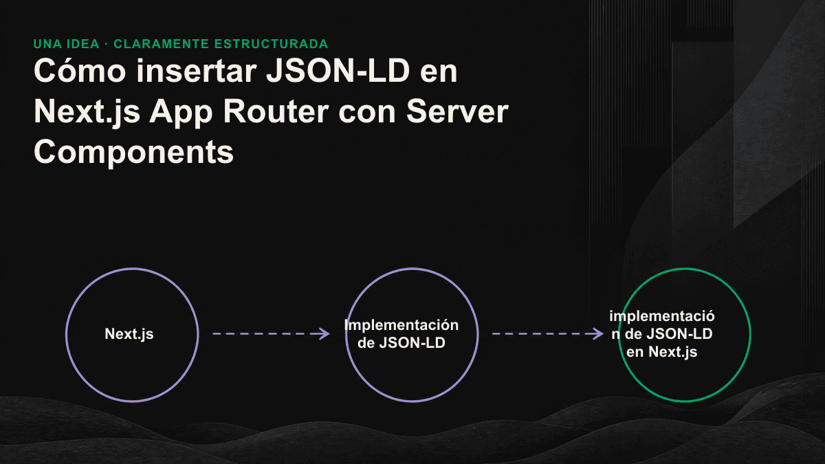Infografía: el Server Component incluye JSON-LD en el HTML inicial, mientras que el rastreador de IA omite la inserción en el cliente.