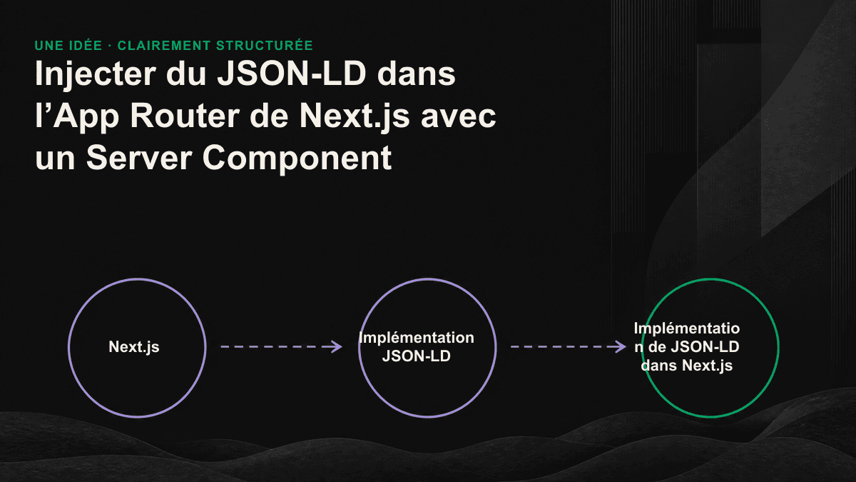 Infographie : le Server Component génère le JSON-LD dans le HTML initial, tandis que le robot d’exploration de l’IA ignore l’injection côté client.