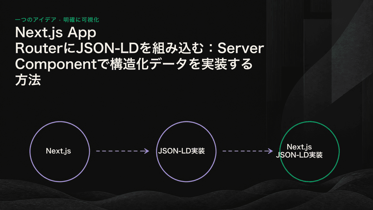 Server Componentが初期HTMLにJSON-LDを出力する一方、クライアント側で挿入されたデータはAIクローラーに読み飛ばされることを示した図