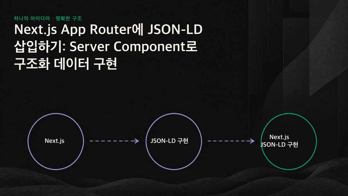 Server Component가 초기 HTML에 JSON-LD를 출력하는 반면, 클라이언트 측에서 삽입한 데이터는 AI 크롤러가 읽지 못하는 과정을 보여 주는 인포그래픽