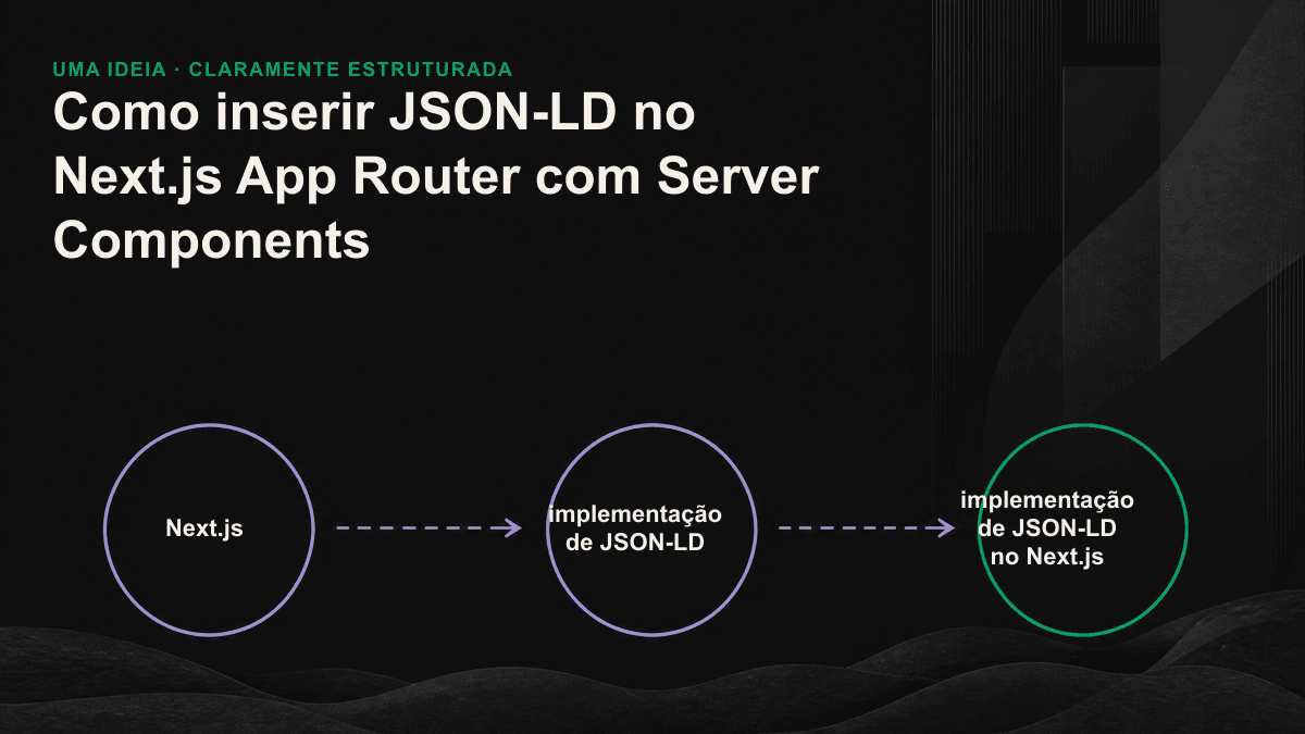 Infográfico: o Server Component inclui o JSON-LD no HTML inicial, enquanto a inserção no cliente é ignorada pelo crawler de IA.