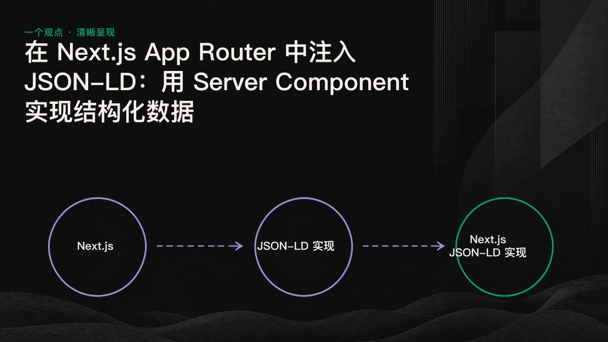信息图:Server Component 在初始 HTML 中输出 JSON-LD,而客户端注入的内容会被 AI 爬虫跳过。