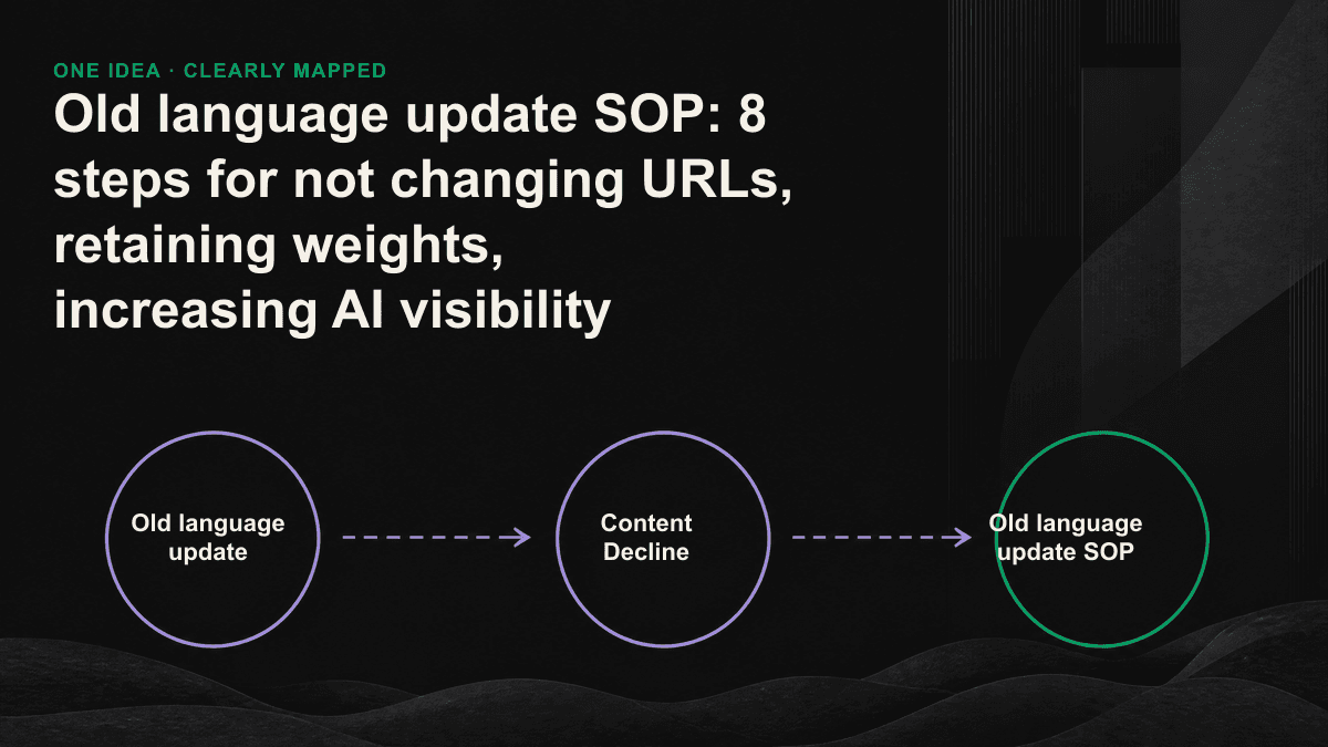 Update content and maintain weight on the same URL so that the AI engine retakes and returns the re-referenced loop icon.