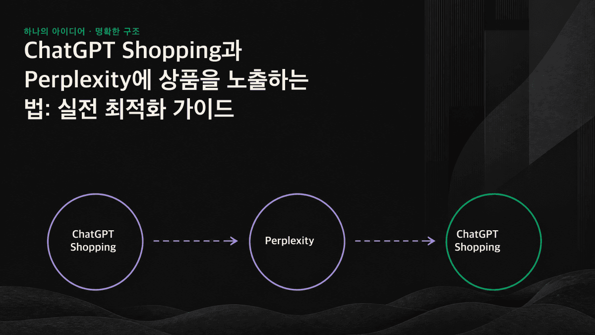 AI 쇼핑 엔진의 상품 선별에 영향을 주는 세 가지 신호: 상품 구조화 데이터, 여러 사이트에서 확인되는 일관된 평가, 깔끔하고 접근 가능한 상품 페이지