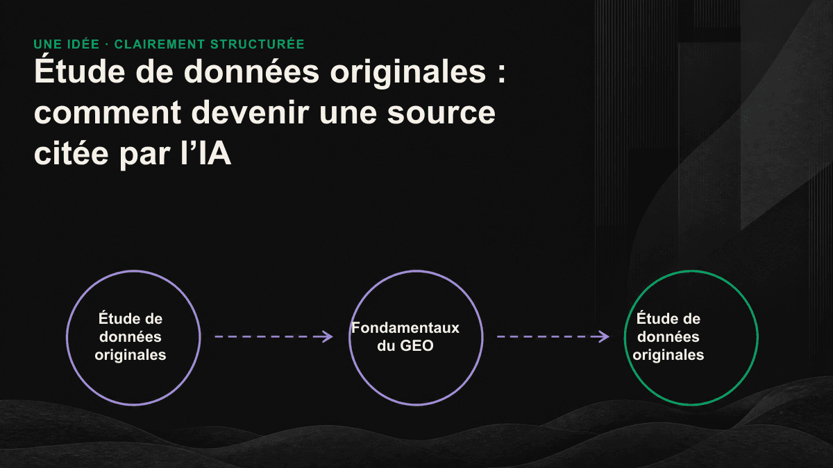 Schéma du parcours des données de première main, de leur collecte à un paragraphe autonome, puis à leur citation répétée par les moteurs d’IA