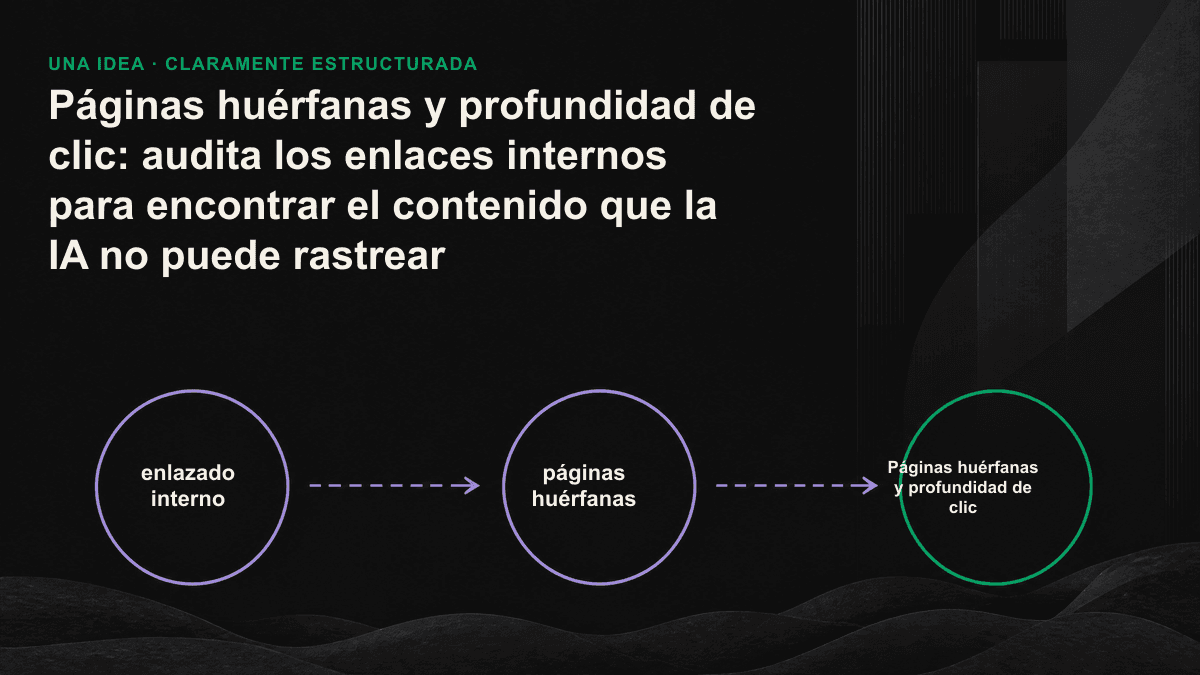Mapa de enlaces con la página de inicio en el centro, en el que se destacan las páginas huérfanas y las que presentan una profundidad de clic excesiva.