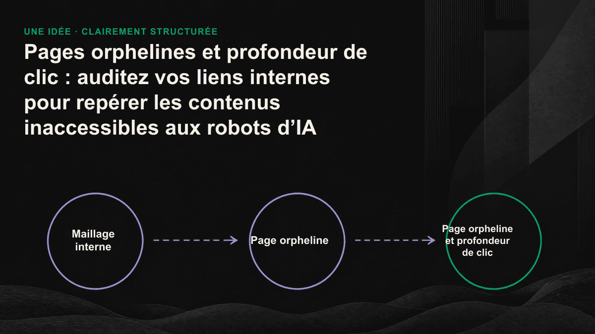 Carte des liens organisée autour de la page d’accueil, mettant en évidence les pages orphelines et celles dont la profondeur de clic est excessive.