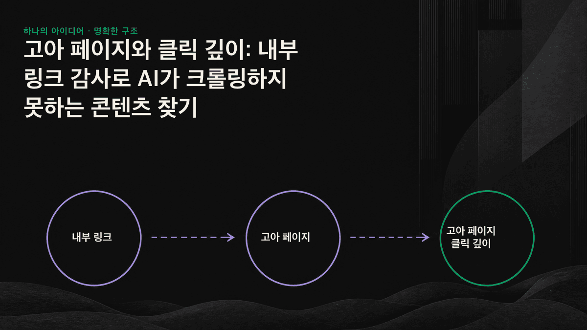 홈페이지를 중심으로 고아 페이지와 클릭 깊이가 지나치게 깊은 페이지를 강조한 링크 맵.