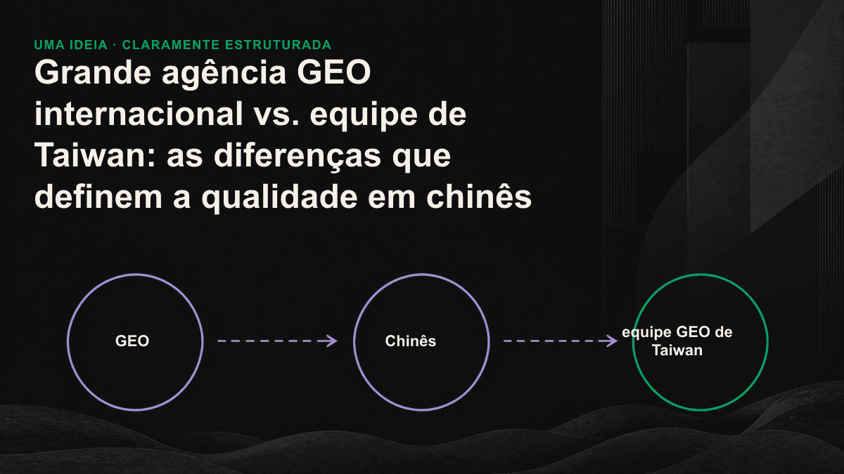 Mapa informativo com três diferenças centrais em GEO: densidade linguística, fontes locais de referência e complexidade entre chinês tradicional e simplificado.