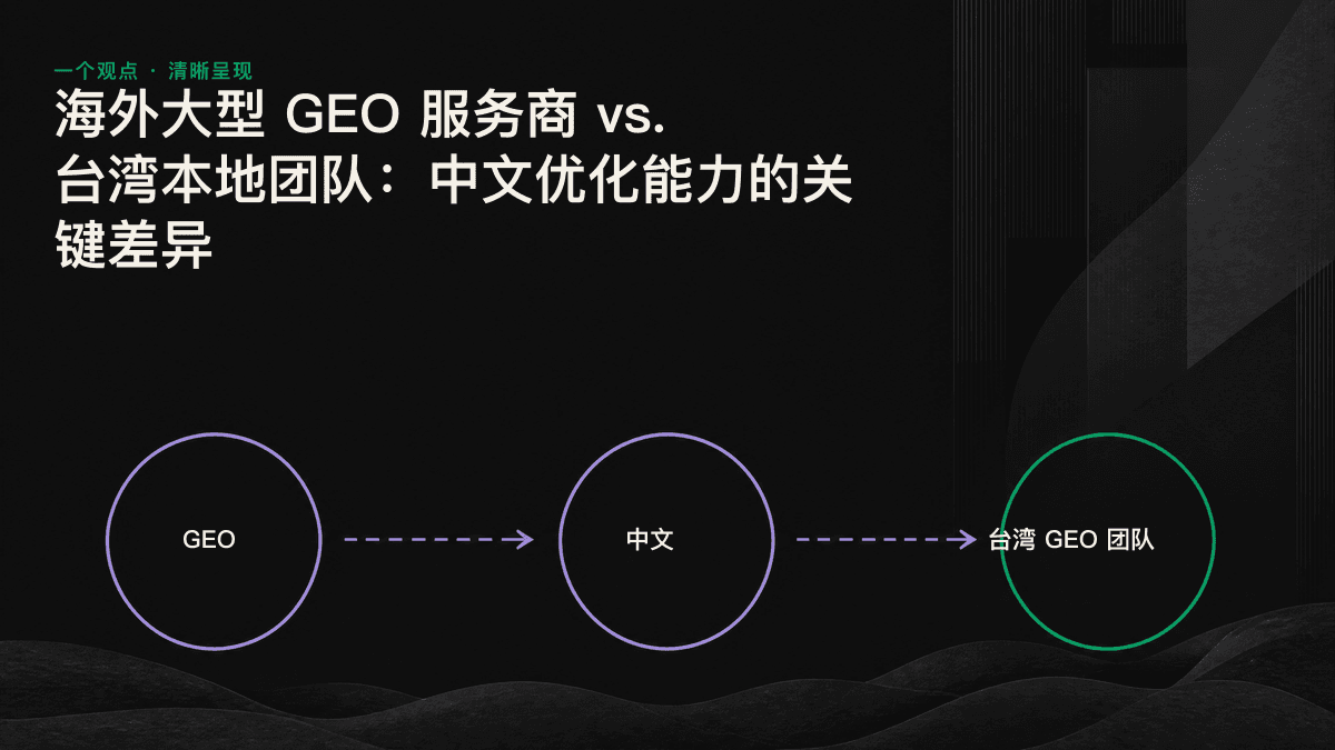 展示 GEO 三项关键差异的信息图：语言数据密度、本地引用来源与简繁体差异