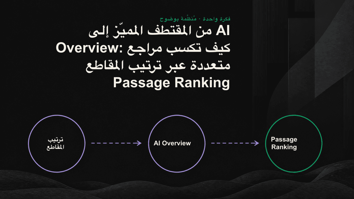 رسم معلوماتي يوضح تقسيم محتوى صفحة إلى مقاطع متعددة، ترتبط ثلاثة منها بخطوط استخراج مع إجابة الذكاء الاصطناعي نفسها وتظهر بجانبها مراجع توضيحية.