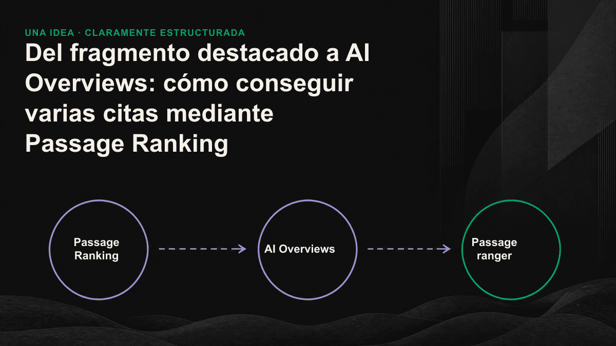 Infografía de una página dividida en varios pasajes, tres de ellos conectados mediante líneas de extracción con una misma respuesta de IA y sus respectivas citas.