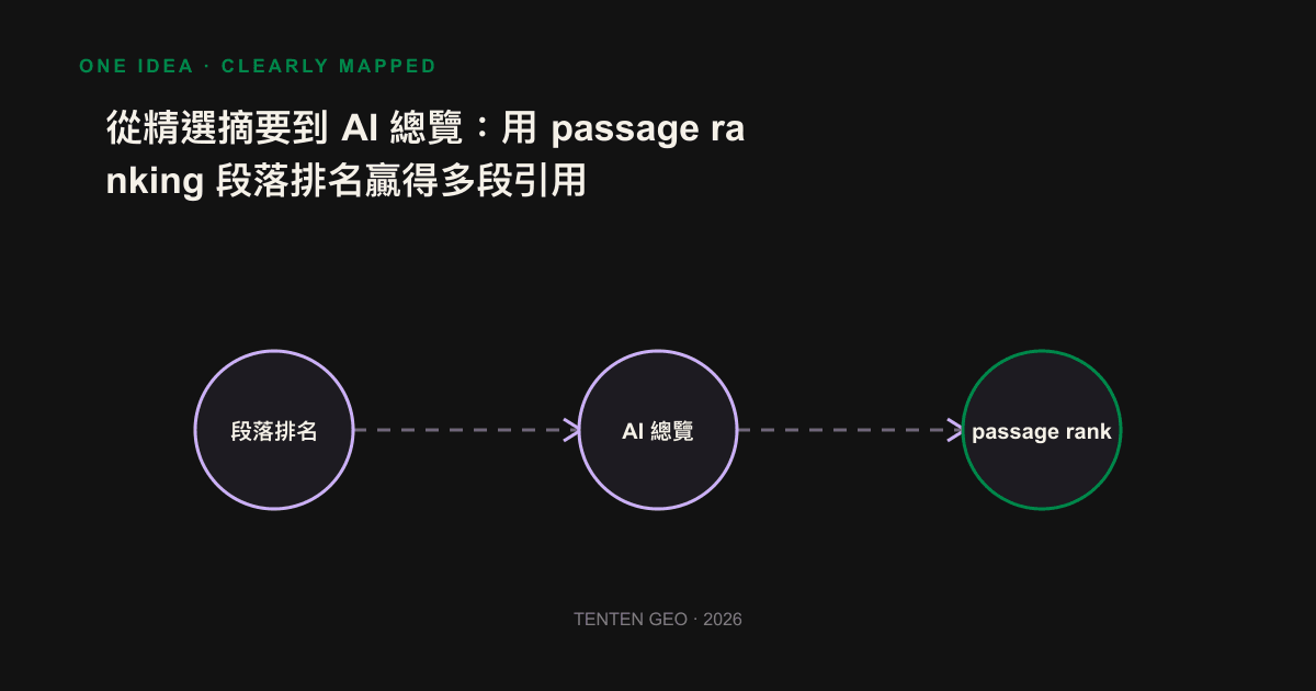 Infogram: The contents of the page have been broken into multiple paragraphs, three of which are linked through the extract line to the same AI answer, with indicative references.